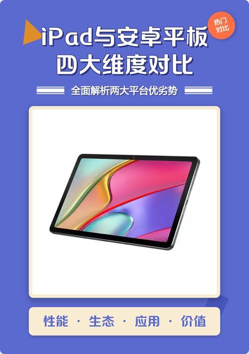 ...iPad、安卓、win如何选取?平板与手机、笔记本电脑的区别,平板的优势...