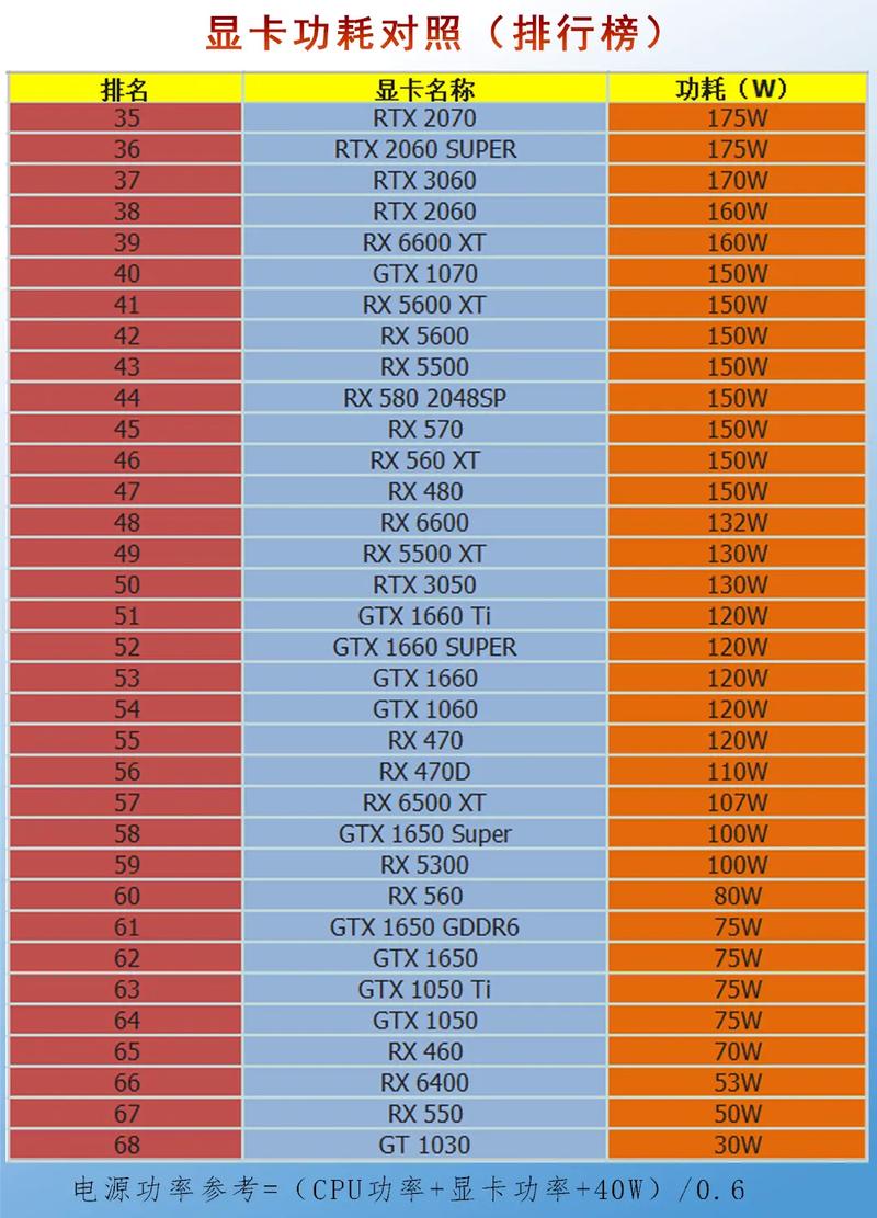 显卡功耗排名