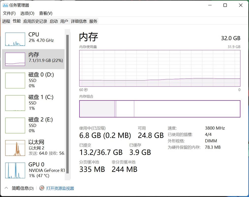 win11内存8g是否够用详情