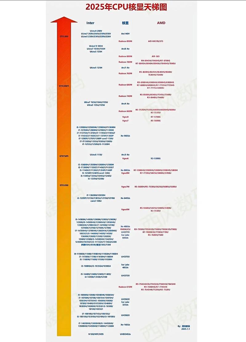 前十笔记本电脑排名:颜值党和性能党的决战