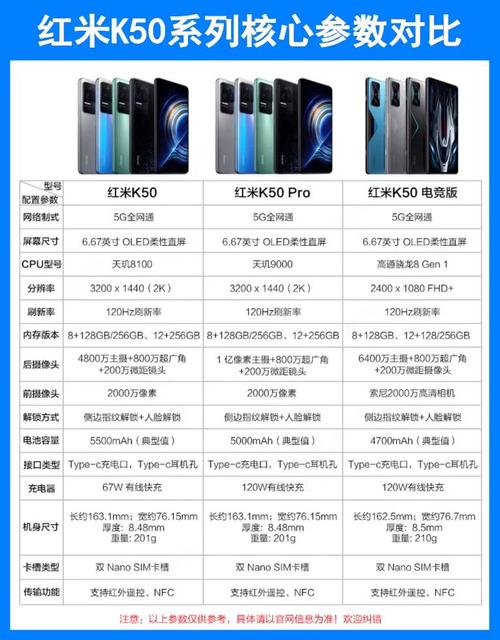 红米k50pro参数和配置