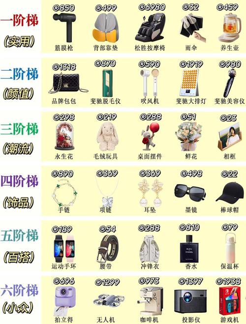 有哪些适合送给15岁孩子的礼物推荐呢?