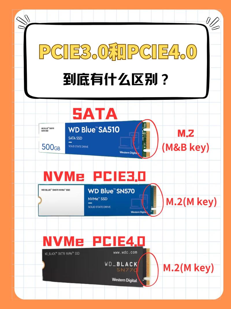 怎么看pcie3.0还是4.0