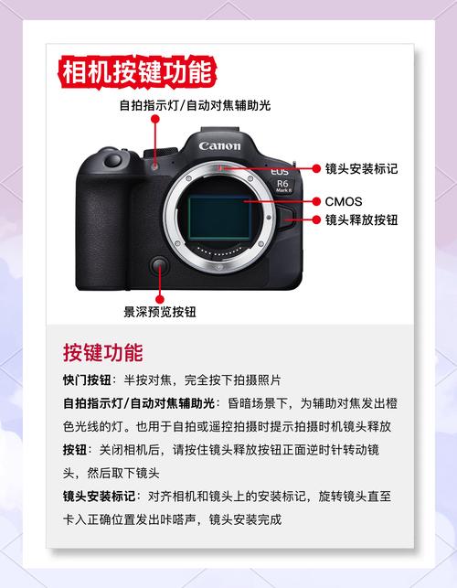 佳能S5IS具体参数