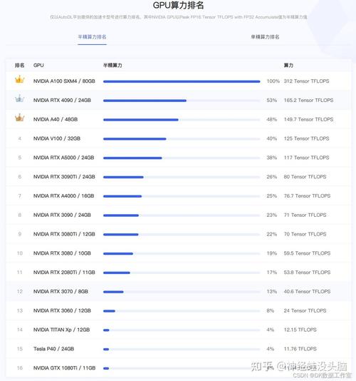 yolov8显卡排名前十