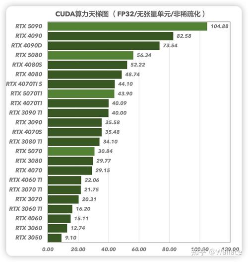 单精度算力gpu排名