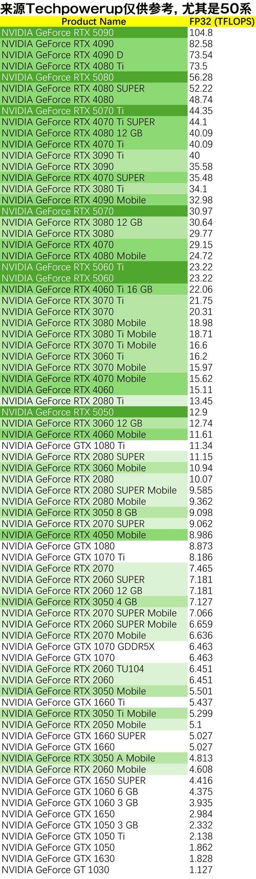 2024年GPU算力最新排名!