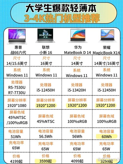 ...联想/惠普商务笔记本电脑选购全攻略!(618版)