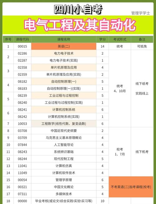 电气工程及其自动化专业对笔记本电脑的配置要求都有什么