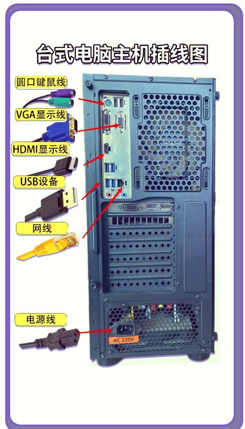 台式机箱电源按钮线怎么个接法呀?