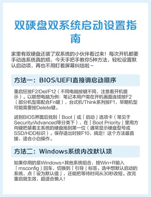 双硬盘双系统最简单的安装+引导使用方法
