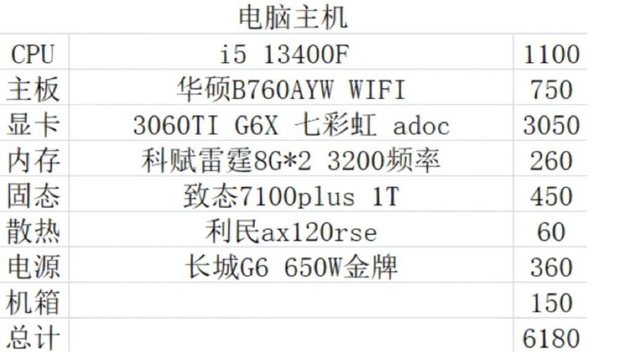 6000元以内组装电脑配置清单(6000元的组装电脑配置清单)