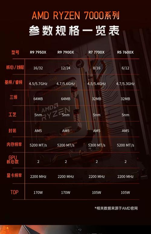 无矿过渡显卡型号有哪些?矿卡值不值得购买?普通人可过渡使用的显卡型号...