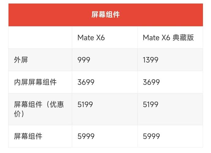 折叠屏换屏幕多少钱