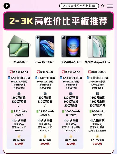 最强的游戏平板电脑排名榜