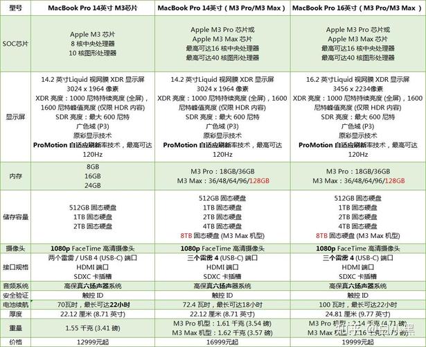 苹果公认比较好的三款笔记本型号