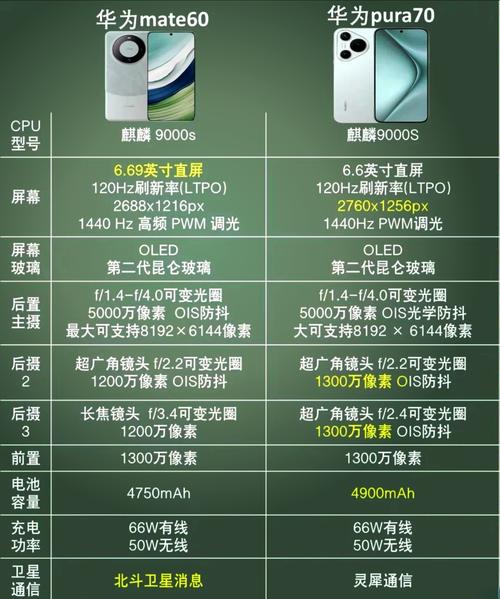 matebookb3『5』20和b5『4』30哪个好