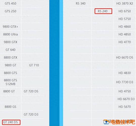 730核显相当于什么显卡