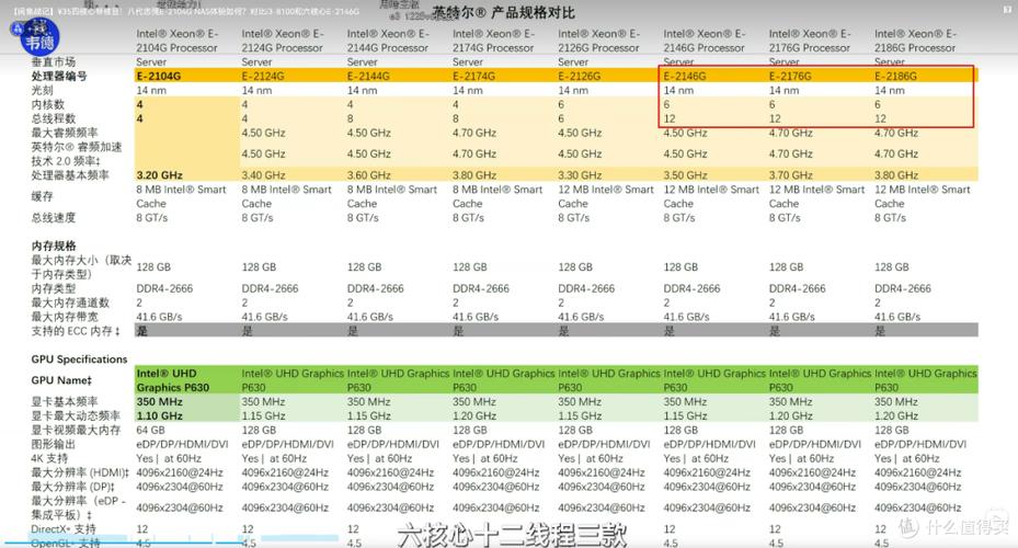 这两个显卡哪个性能强?