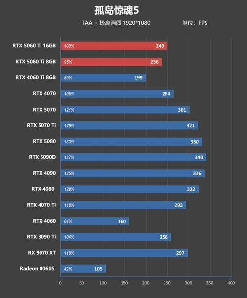 uhd730显卡和七彩虹gt710