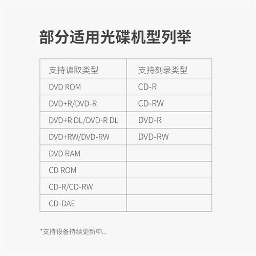 哪个牌子的光驱好?