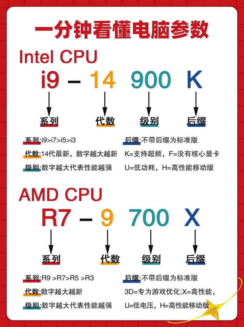 电脑网络组件有哪些电脑如何添加网络
