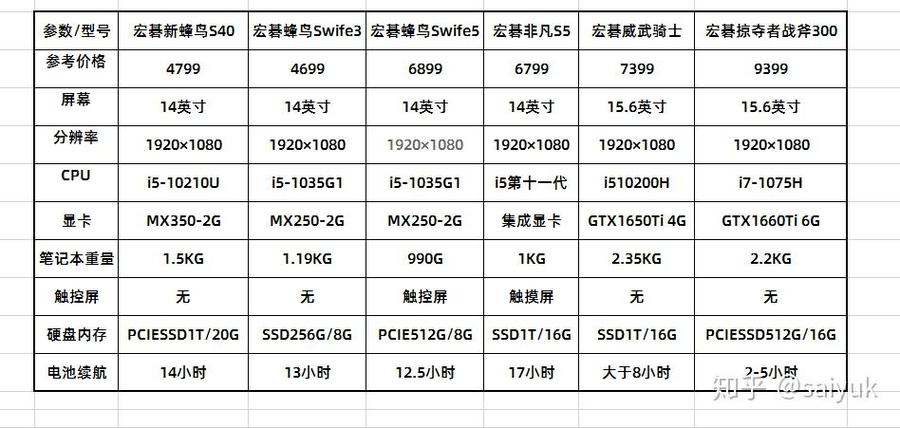 宏碁笔记本电脑好吗-宏碁笔记本性价比推荐