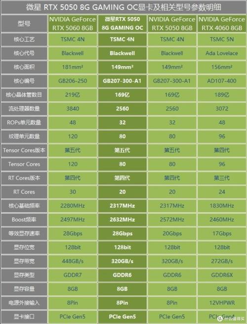 微星显卡等级划分