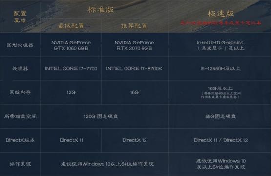 游戏电脑的最佳配置是怎样的