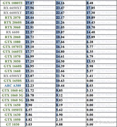 英伟达高端显卡大概多少钱