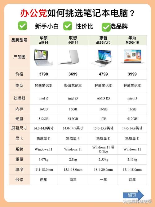 惠普笔记本建议买哪个好?2023款轻薄办公高性能对比推荐