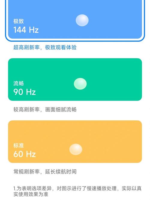 高刷新率有什么好处和坏处吗?