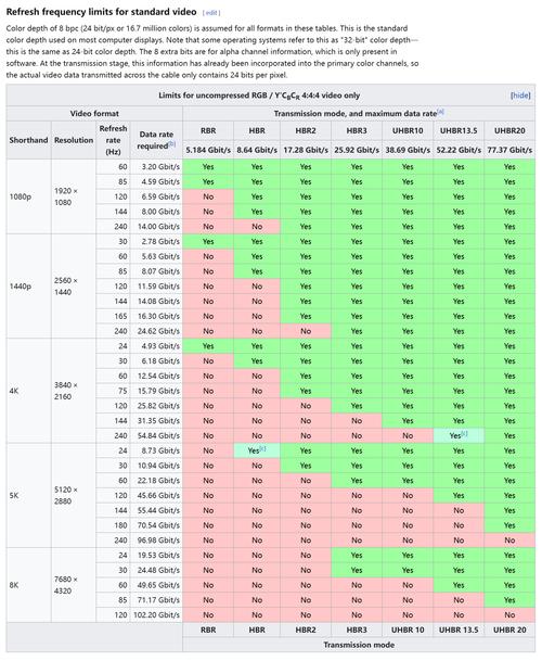 电脑刷新率越高越好吗