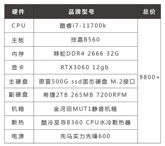 玩C4D,AE,PS,AI,PR需要什么笔记本电脑配置呀?