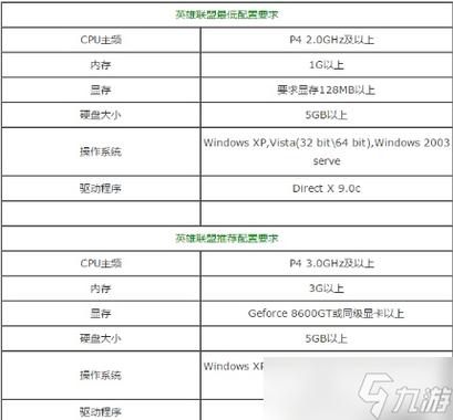 联盟电脑推荐配置玩英雄联盟要求什么电脑配置