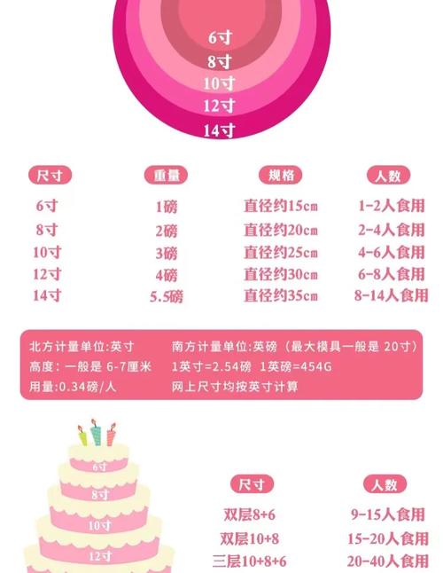 高考结束送什么礼物有意义