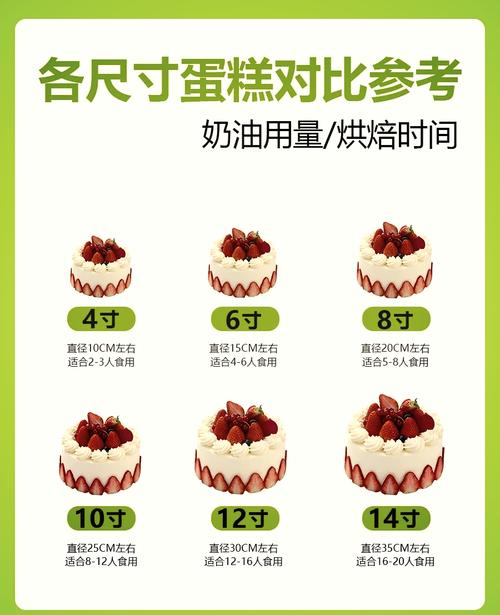 10寸蛋糕类似什么物体的大小