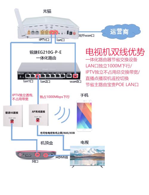 广电专业大学生求推荐笔记本电脑