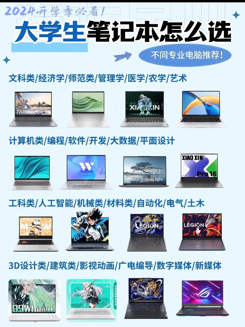 本科阶段广电编专业需要买个什么样的电脑?