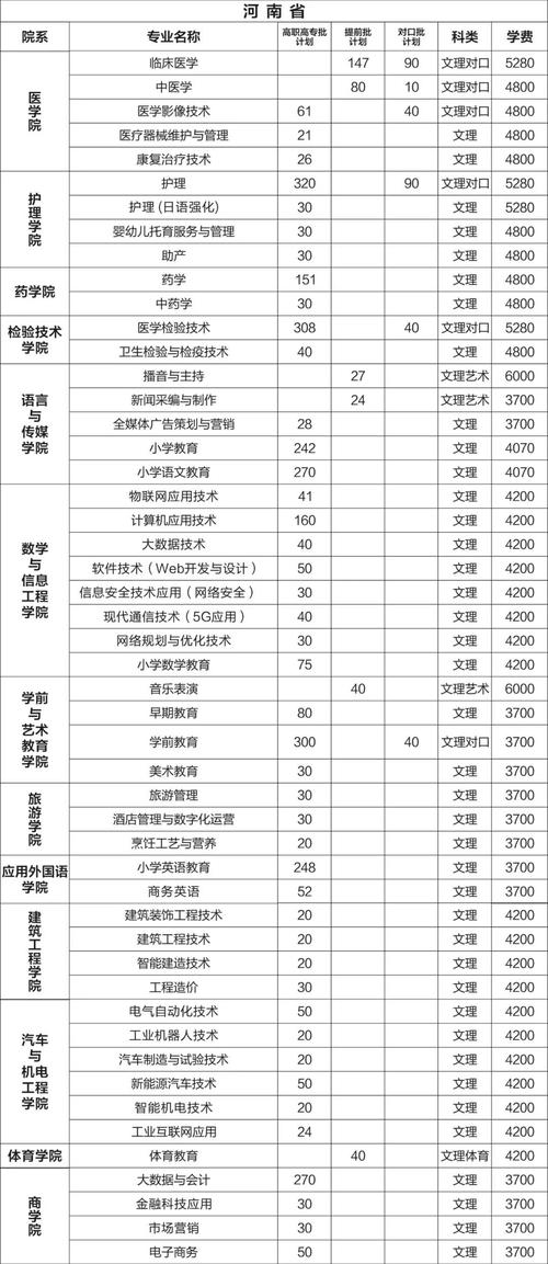 在信阳职业技术学院生活多少生活费合适