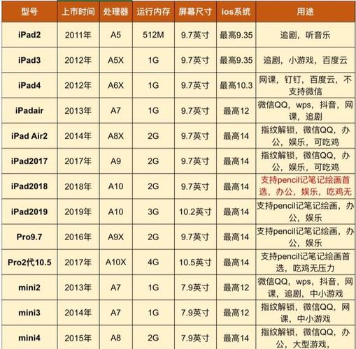 苹果笔记本需要装双系买哪一款