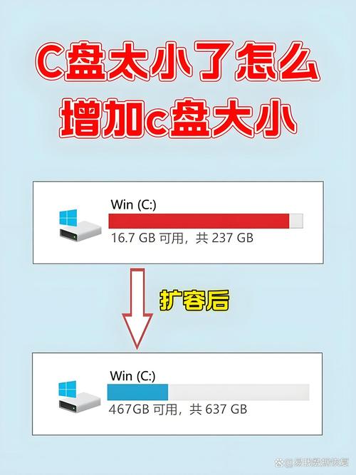 电脑不换硬盘怎么增加硬盘容量电脑只有固态硬盘120G感觉有点小然后我想...