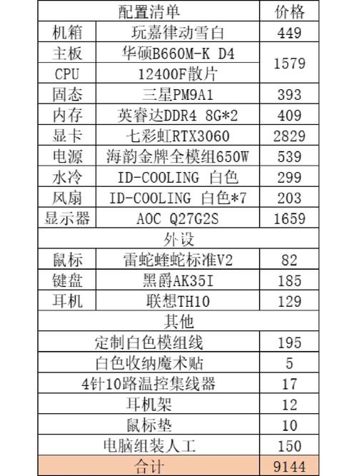 组装一台普通电脑需要多久