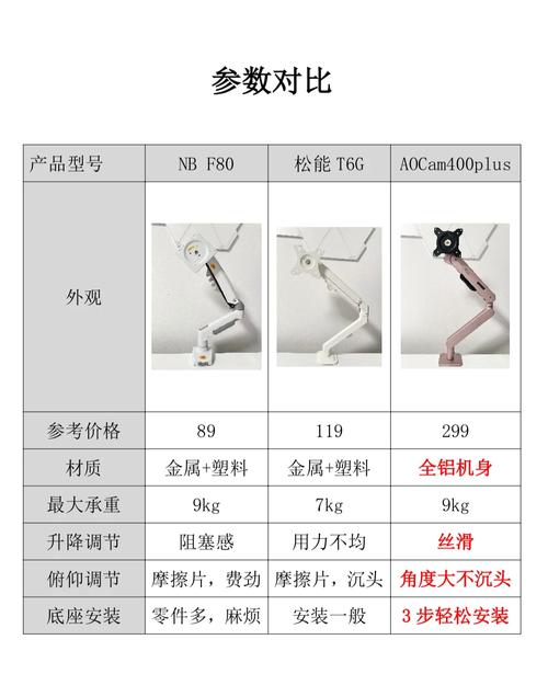 针对电脑脖、电脑腰,有必要选购笔记本支架吗?可以给个推荐吗?