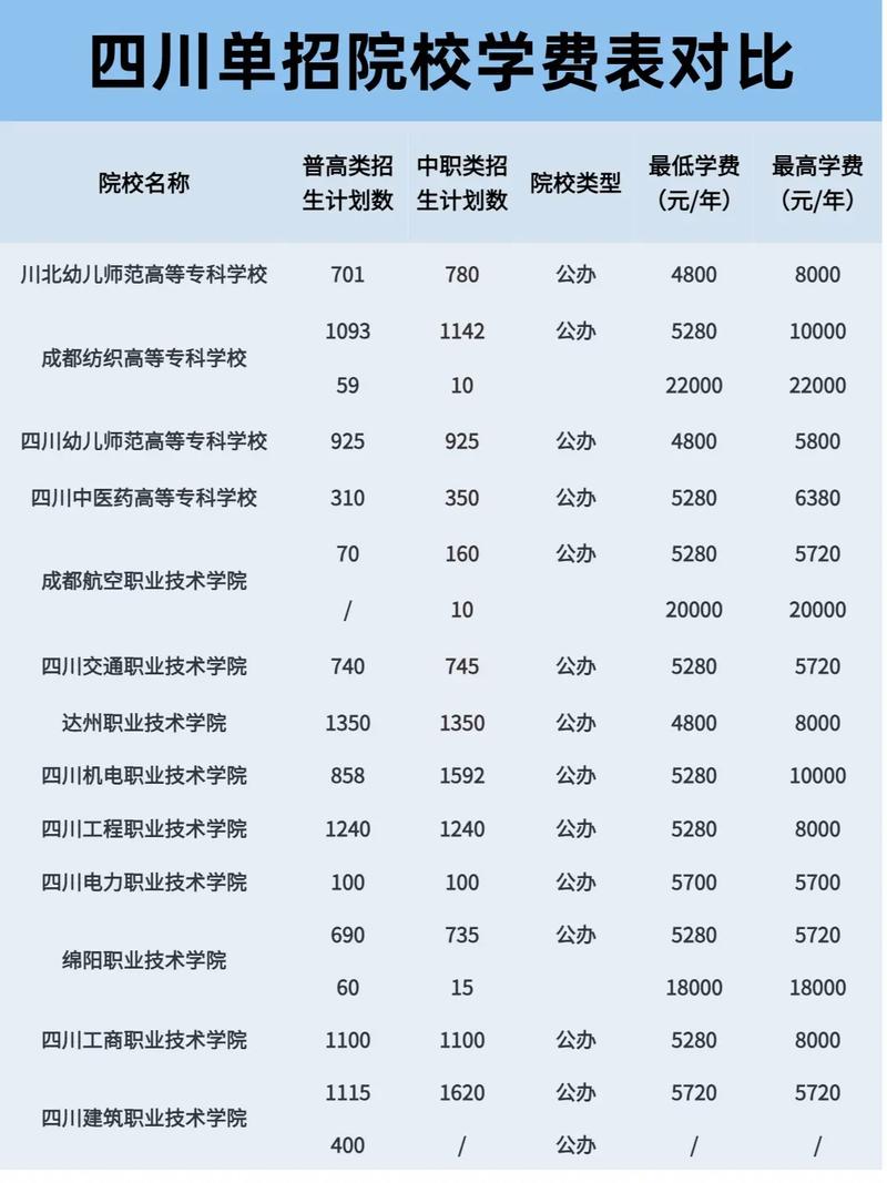 成都幼师学校学费