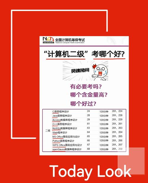 考计算机二级买什么电脑合适?