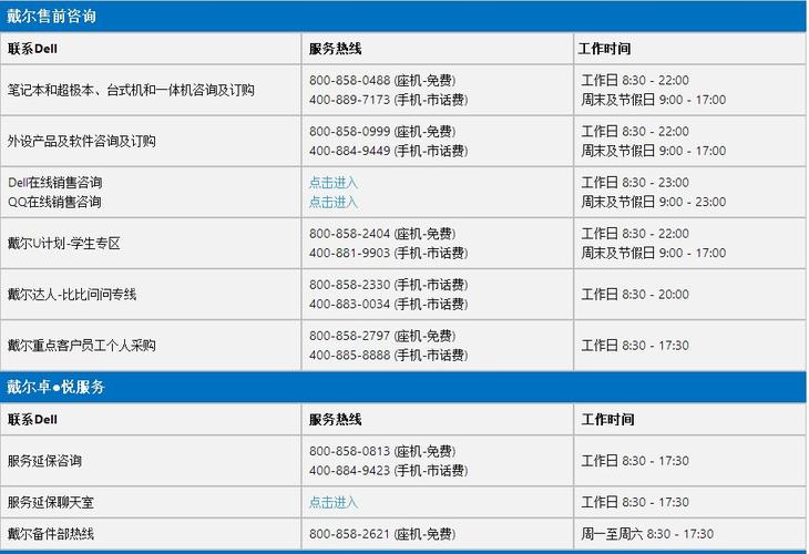 dell售后举报电话,要高层的