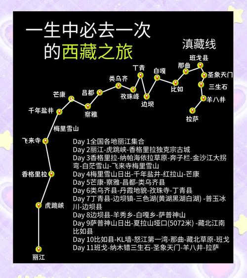 第一次进藏走什么路线好进藏自驾游需要准备什么东西