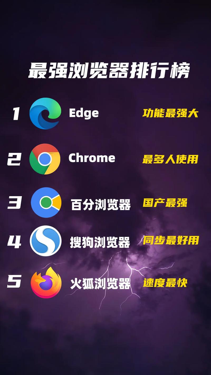 笔记本电脑用什么浏览器比较好用?