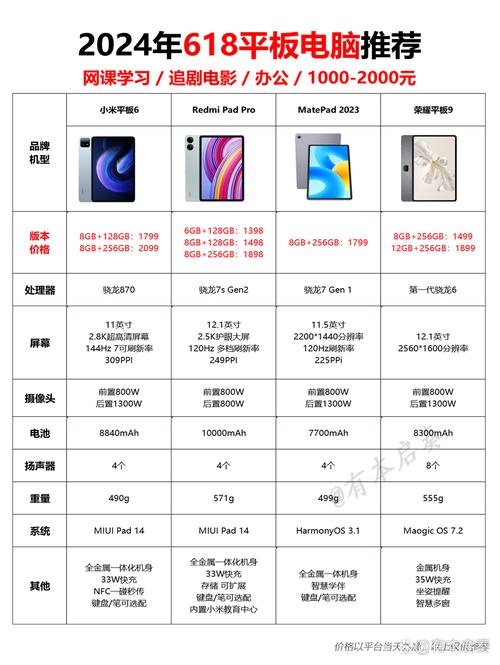 平板电脑专用平板电脑的用途与功能有哪些